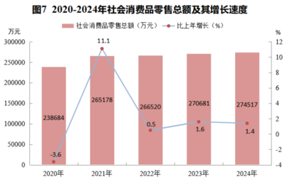 2024年巴馬瑤族自治縣國(guó)民經(jīng)濟(jì)和社會(huì)發(fā)展統(tǒng)計(jì)公報(bào)——機(jī)械設(shè)備銷(xiāo)售行業(yè)篇